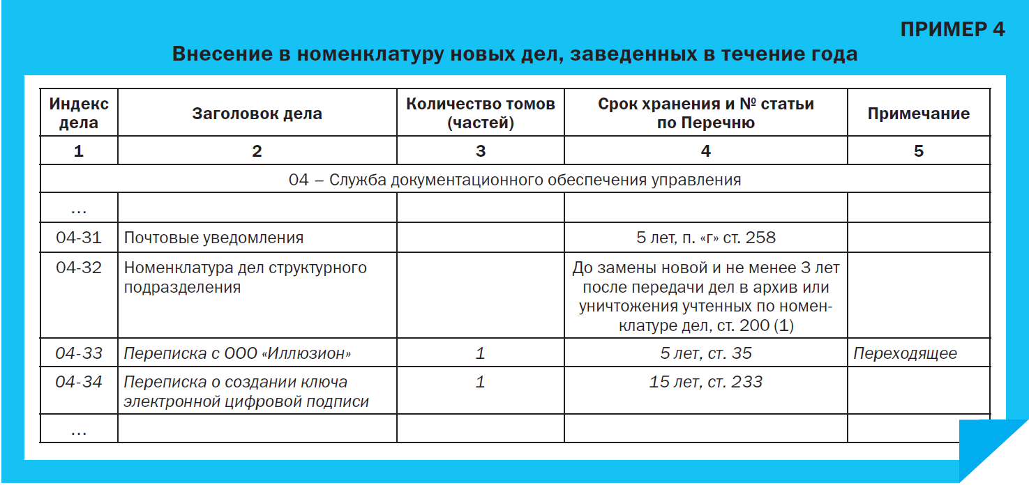 Как уменьшить номенклатуру в 1с